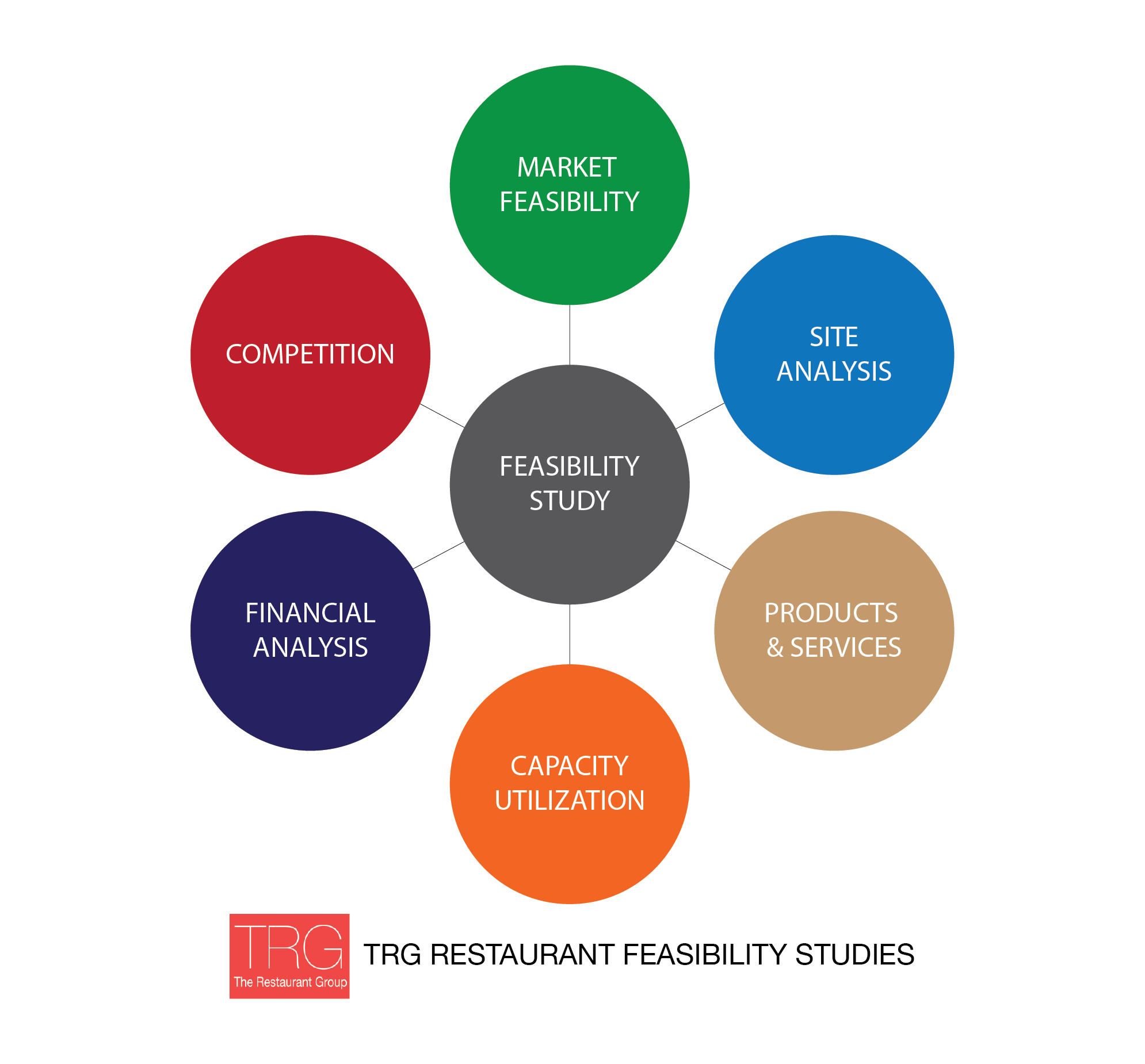 What Is The Purpose Of Financial Feasibility Study In A Business Plan