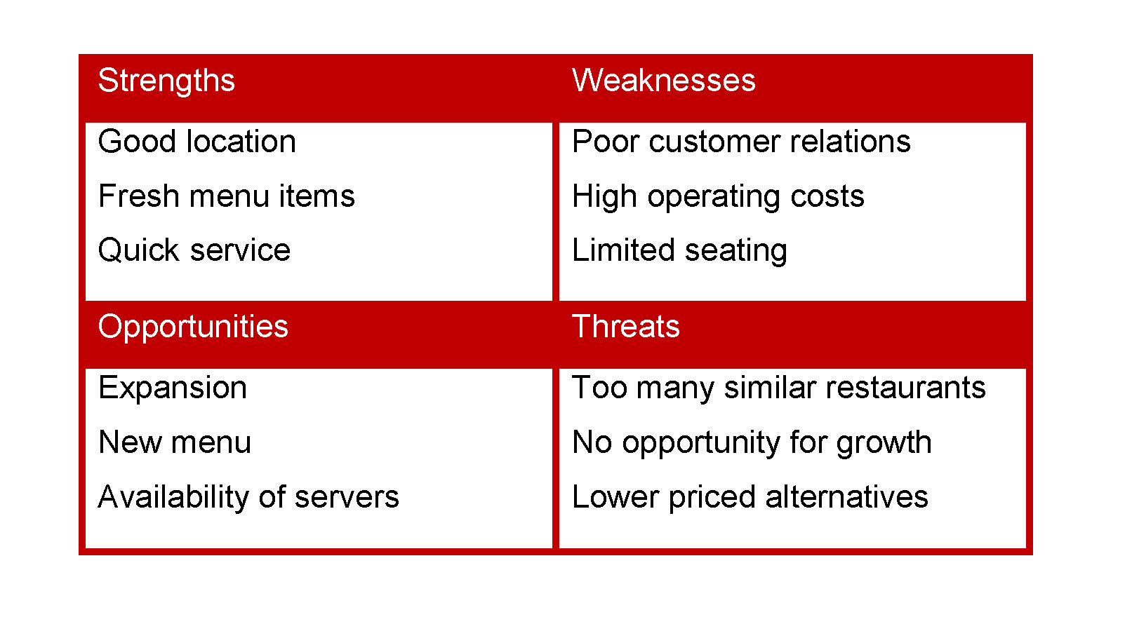 swot analysis of a restaurant business plan