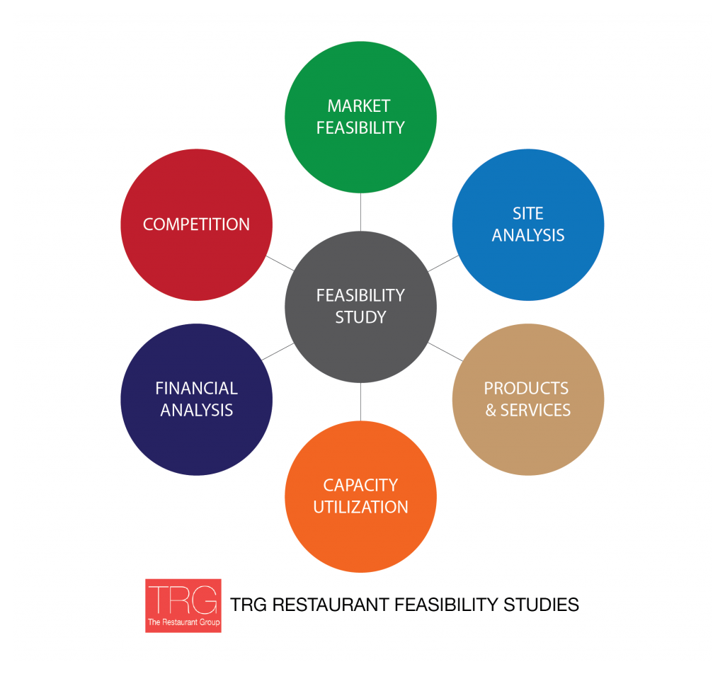 Restaurant Feasibility Study