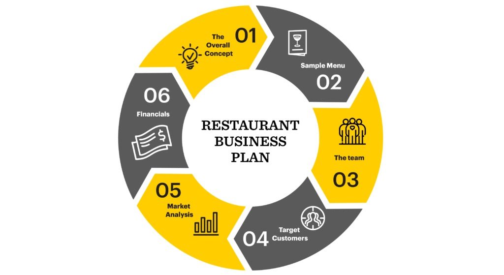 business plan to open a restaurant