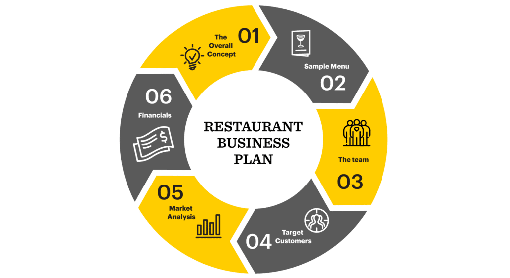 Restaurant Business Plan
