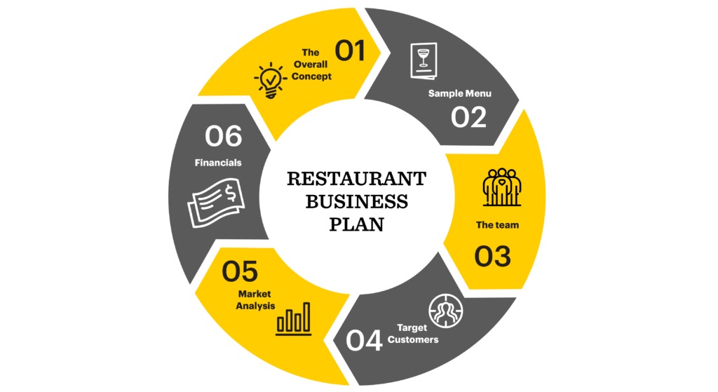 Feasibility Study Archives - Restaurant Consulting ...