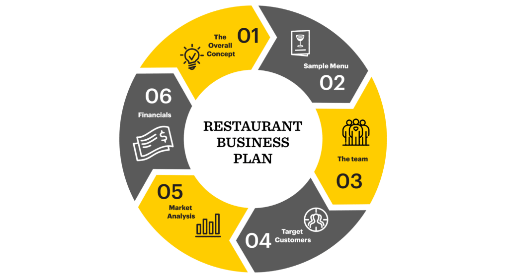 business restaurant plan