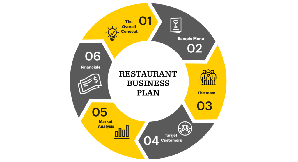 Creating a Successful Restaurant Business Plan - TRG ...