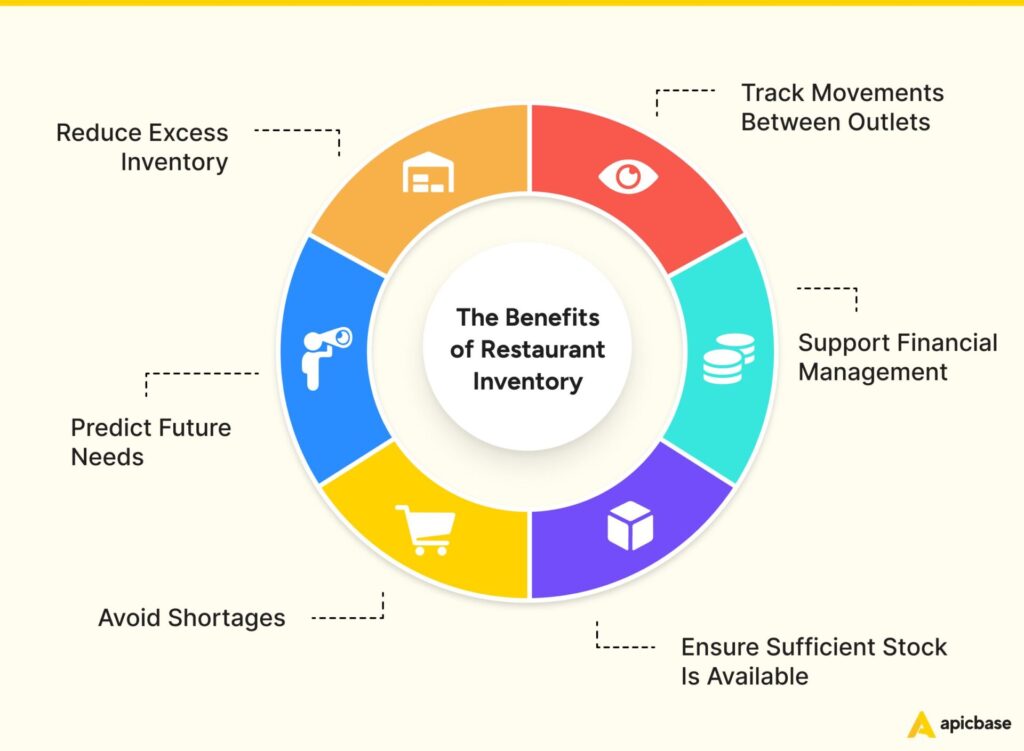 Benefits-Restaurant-Inventory