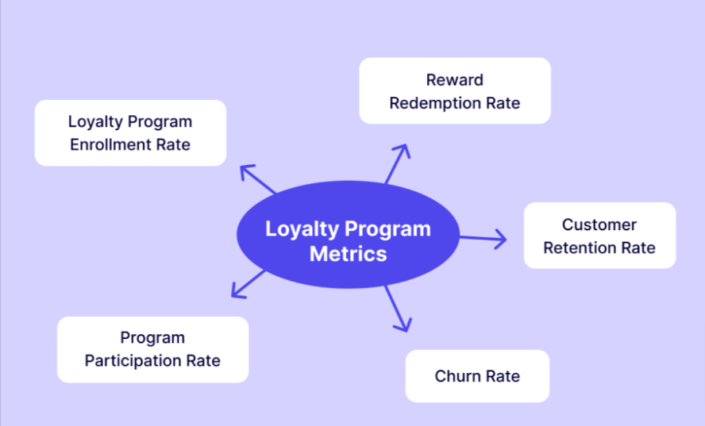 measuring-loyalty-metrics