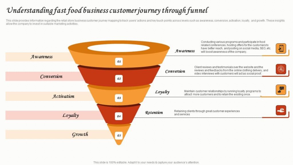 Stages_customer_journey