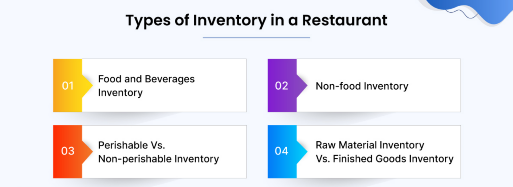 Types-of-Inventory-in-a-Restaurant