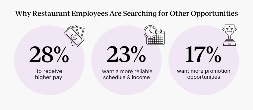 Causes of High Turnover in Restaurants