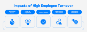 Impact of High Turnover Rates