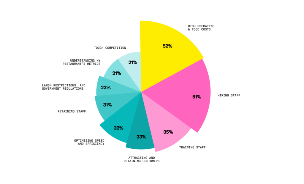 RESTAURANT_ANALYTICS
