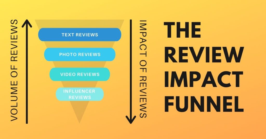 reviews affect customer decisions