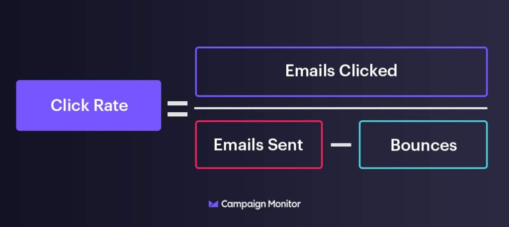 email-click-through-rate-ctr
